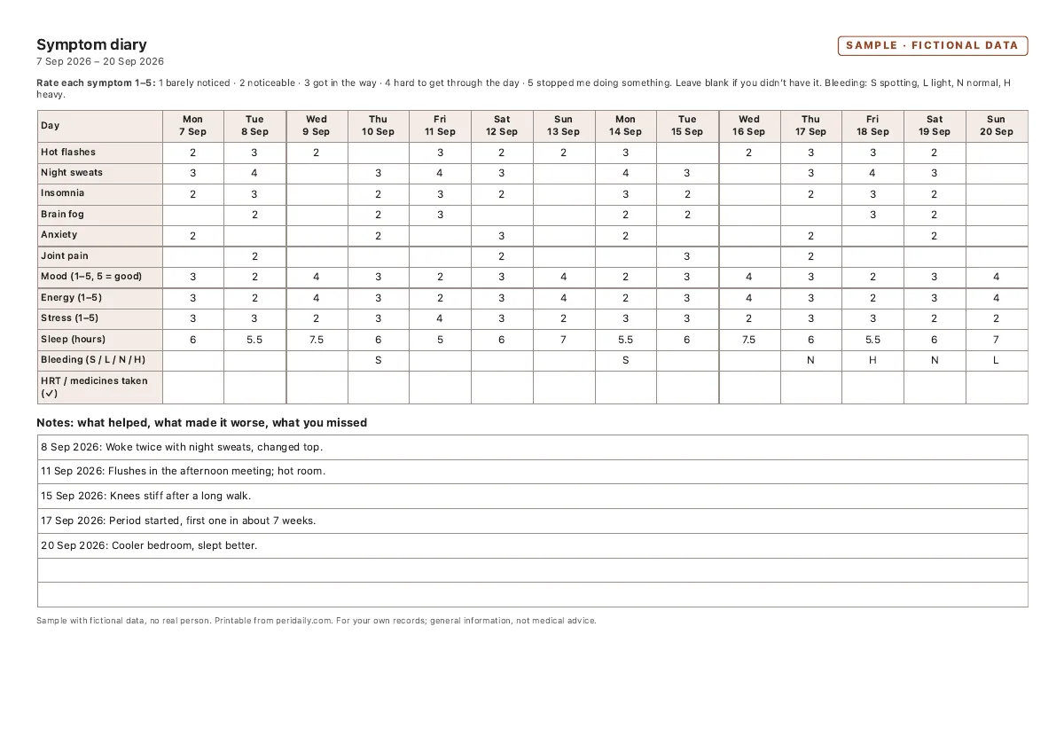 Page 1 of the sample symptom diary PDF: a 14-day grid with 1 to 5 ratings for hot flashes, night sweats, insomnia, brain fog, anxiety and joint pain, plus mood, sleep and bleeding rows and dated notes